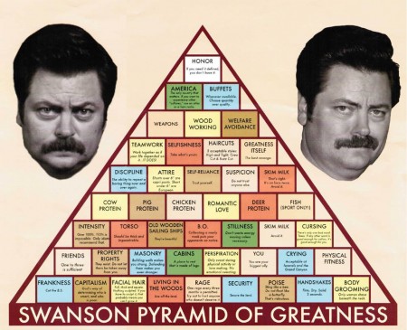 The Swanson Pyramid of Greatness