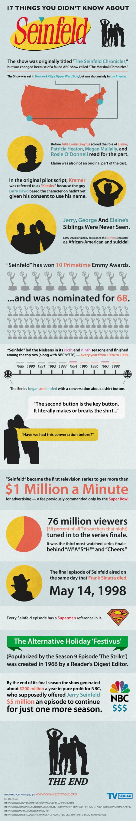 Seinfeld infografika