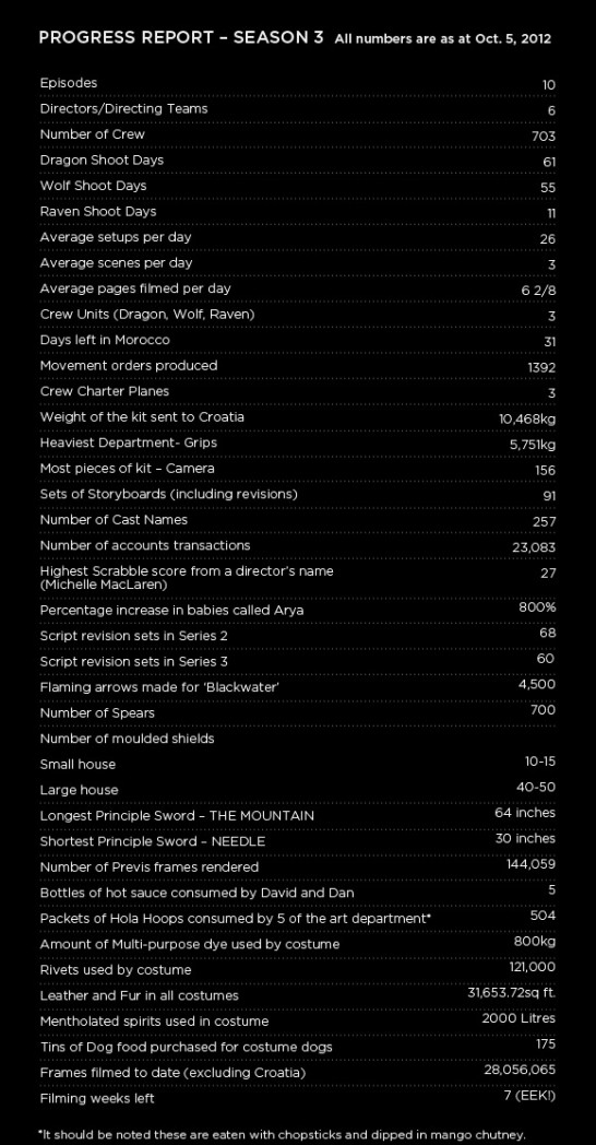 got-s3-stats