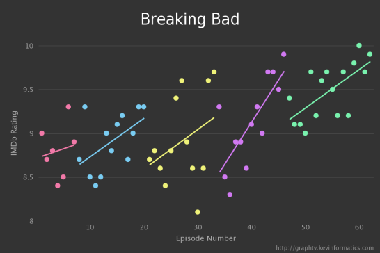 chart (1)