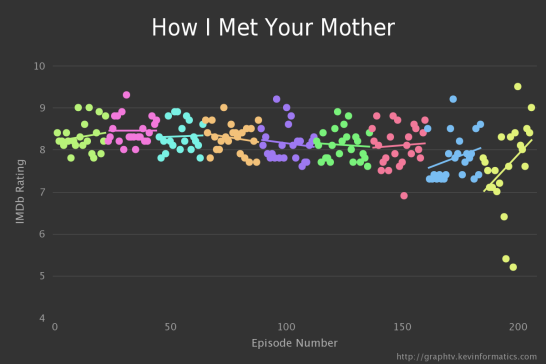 chart (2)