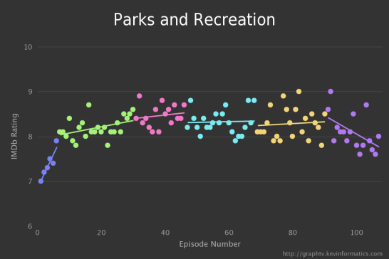 chart (3)