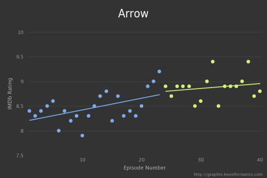 chart (6)
