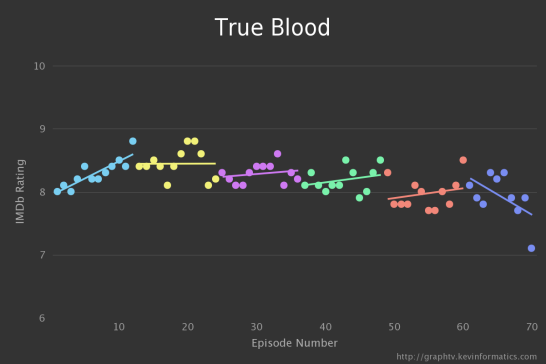 chart (7)